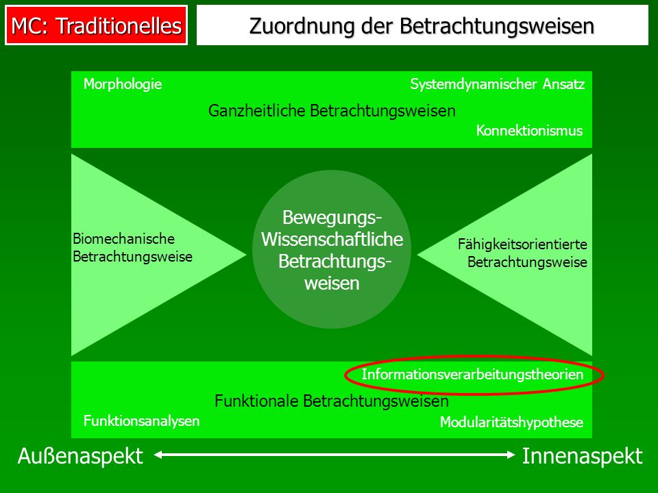 Kolme in der Apotheke gorsdraw